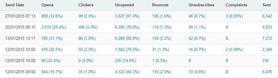 spam report