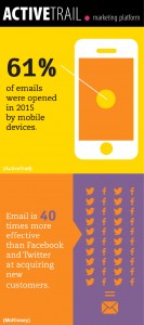 Acrive-trail-infografic-English