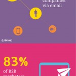 B2B email marketers