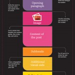 infographic blog post
