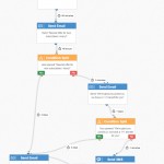 E-commerce automation