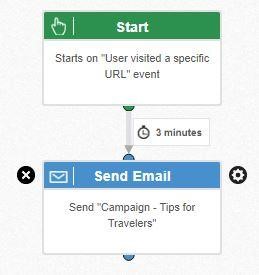start automation
