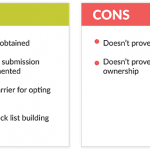 pros cons- implied vs. explicit