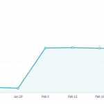 Email subscription popup's conversion rate