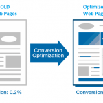 Create Offer-Specific Web Pages
