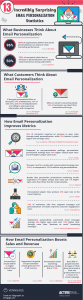 personalization statistics infographic