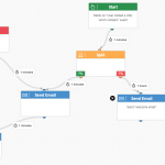 email automation workflow