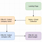 Workflow acquisition