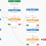 event workflow