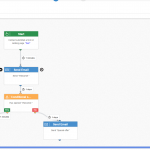 email marketing automation 4
