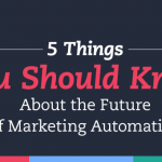 5 things you should know about the future of marketing automation