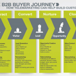 ActiveTrail_Process_street_integration_guide_1