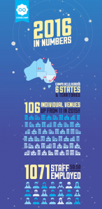 creative examples content