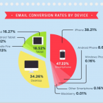 example for email marketing