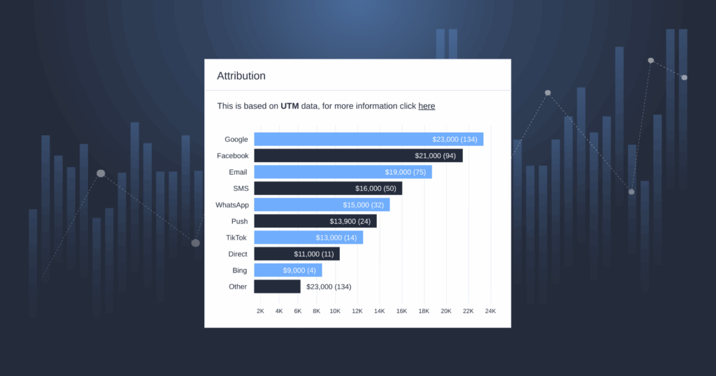 שליטה מלאה במסע הלקוח