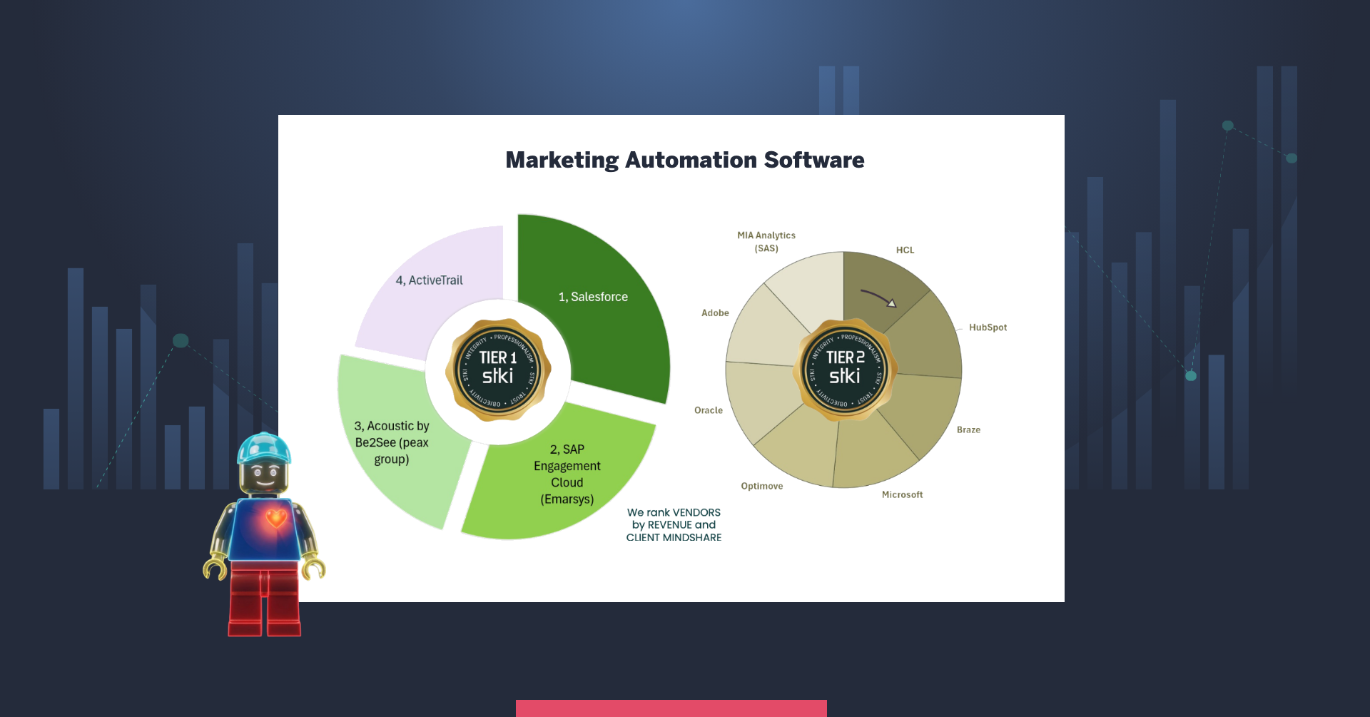 ActiveTrail Tier1 In the marketing automation suite map