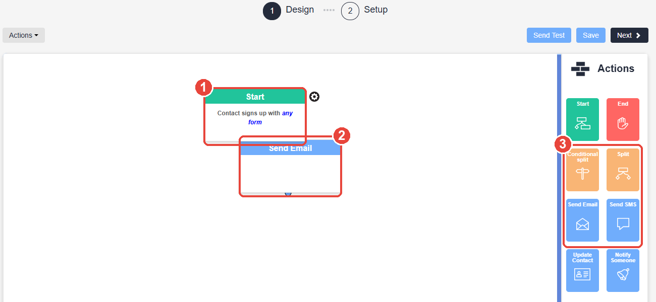 ActiveTrail visual journey builder showing a trigger connected to a Send Email step beside the action palette